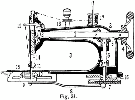 The Sewing Basket } Guest Post by Nana